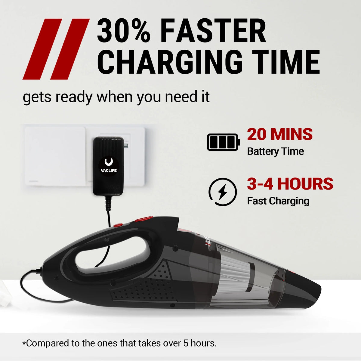 Handheld Vacuum