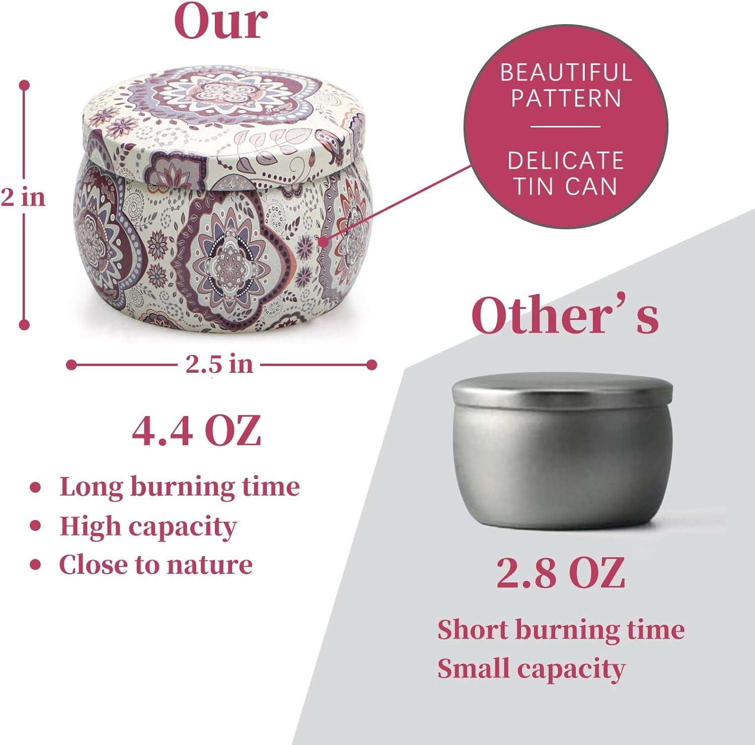 Scented Candle Gifts for Women